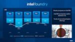 Revenue-Monopoly-–-Info-Productization-Intel