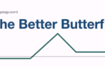 Tradingology-The-Better-Butterfly-320×202-1.png